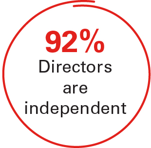 gfx_directors are independent1.jpg